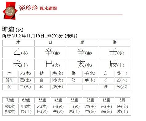 五行 生辰八字查詢